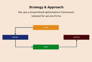 strategy