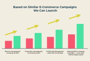 maximize-conversions
