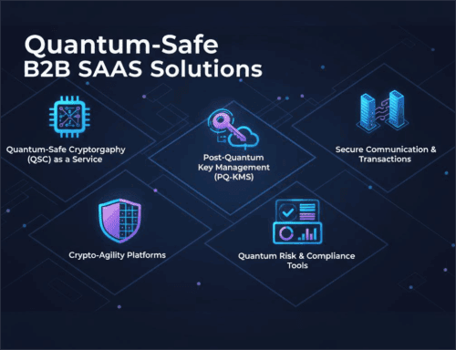 B2B Solutions- Quantum Threads
buzzmora