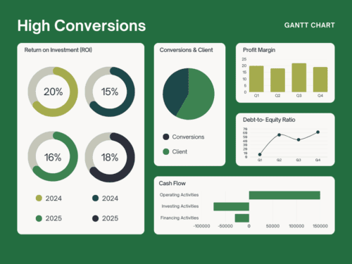 high conversion graph case study 6