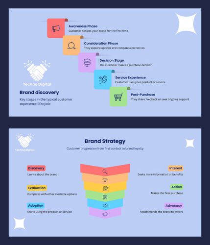funnel by funnel details with buzzmora