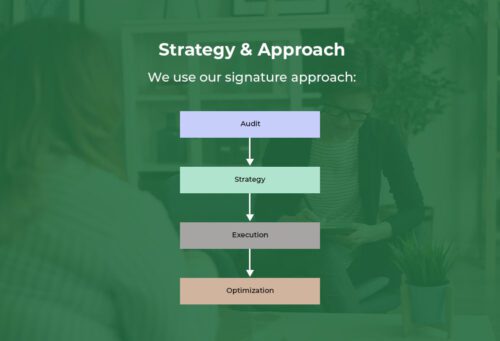 case study 6 buzzmora strategy