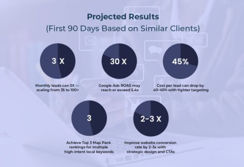 Projected Result by buzzmora