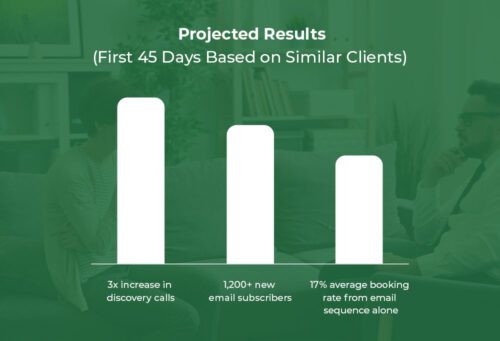 projected plan of case study 6 buzzmora