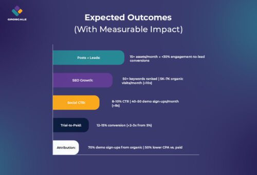SaaS case study buzzmora (outcomes)