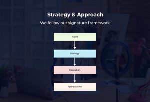 Online Course Creators