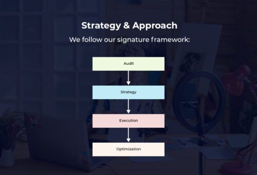 startegy and approach case study 8 buzzmora