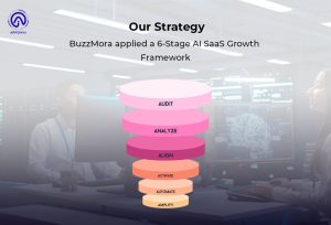 AI SaaS