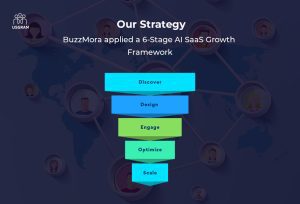 Social Interaction Platforms