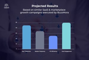 Social Interaction Platforms