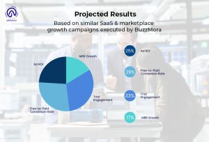 AI SaaS
