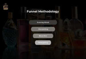 Candle Branding