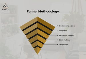 Home Décor Branding