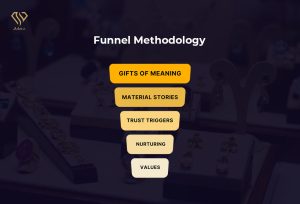 Handcrafted Jewelry Branding