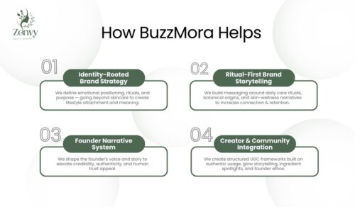 Skincare & Beauty Brands 1 - buzzmora