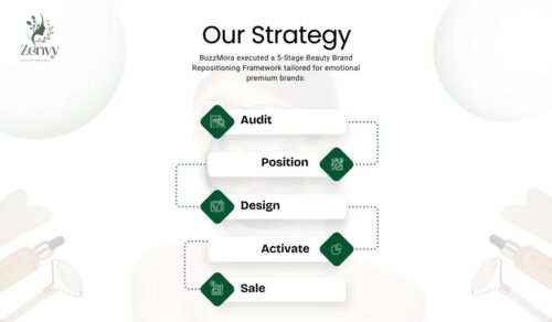 Skincare & Beauty Brands 3 - buzzmora