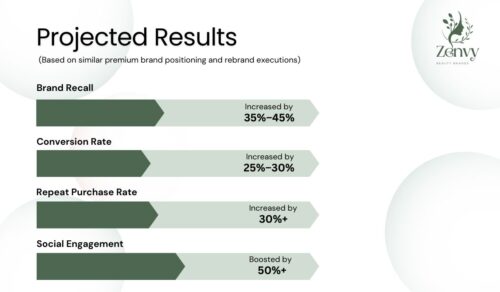 Skincare & Beauty Brands 4 - buzzmora