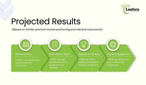 Sustainable Lifestyle Brands 5