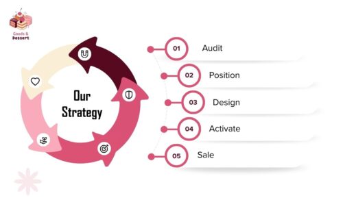 home-baked dessert 3