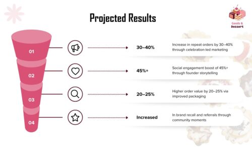 home-baked dessert 4