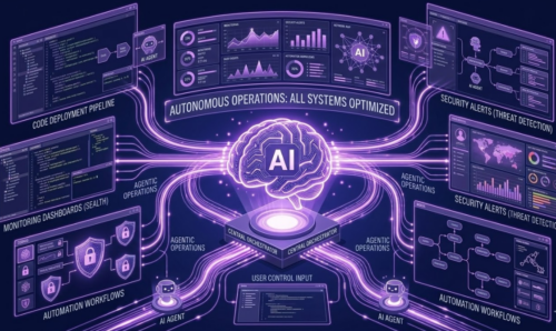 AI Platform Consolidation 2026 5
